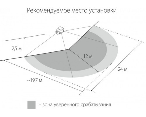 Заказать SNS-M-05 12m 1,8-2,5m 1200W IP44 220 / датчик движения / Белый| VIVID-LIGHT.RU