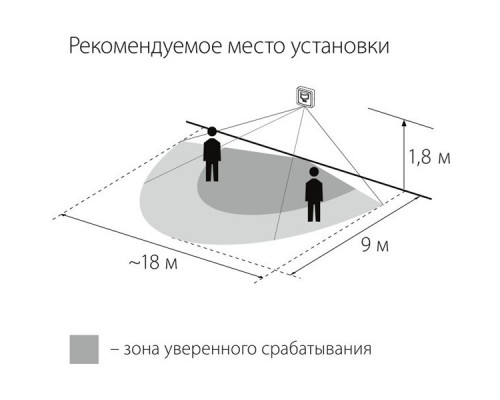 Оформить заказ SNS-M-01 9m 1-1,8m 1200W IP20 160 / датчик движения / Белый| VIVID-LIGHT.RU