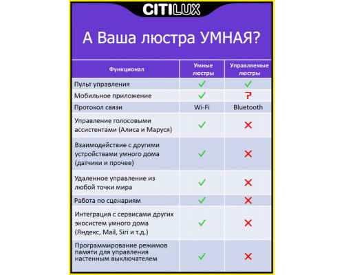 Сделать заказ Накладная люстра Citilux CL229A151E| VIVID-LIGHT.RU