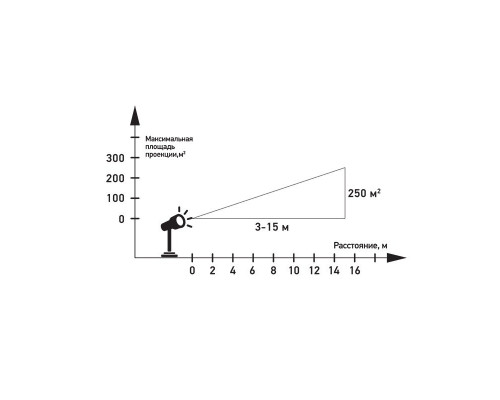 Купить LED проектор Neon-Night 601-261| VIVID-LIGHT.RU
