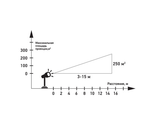 Купить LED проектор Neon-Night 601-264| VIVID-LIGHT.RU