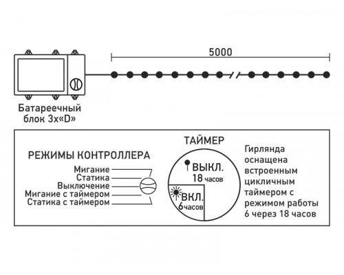 Купить Светодиодная нить Laitcom EST50-4W10-8A| VIVID-LIGHT.RU