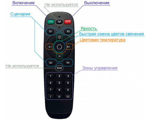 Купить Пульт Denkirs DK7300-BK| VIVID-LIGHT.RU