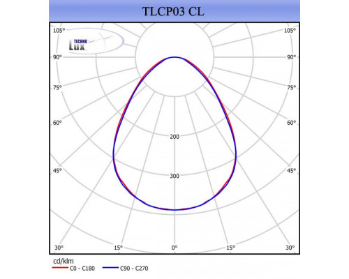 Оформить заказ Светильник Армстронг Technolux 81953| VIVID-LIGHT.RU