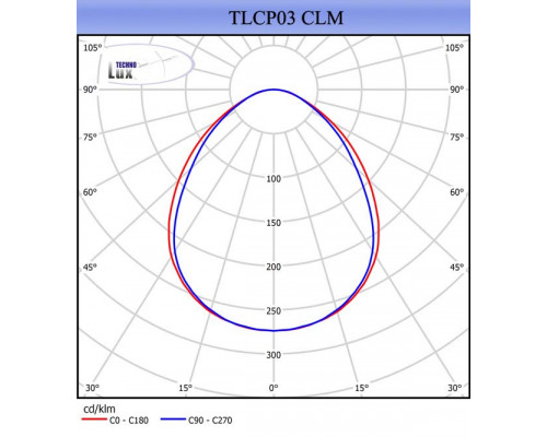 Оформить заказ Светильник Армстронг Technolux 81953| VIVID-LIGHT.RU