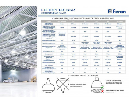Оформить заказ Светодиодная лампа Feron 38098| VIVID-LIGHT.RU
