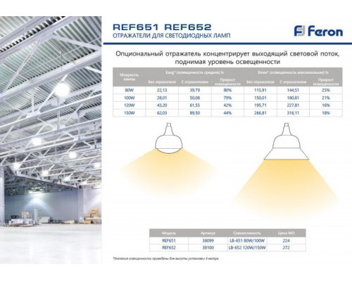 Купить Светодиодная лампа Feron 38096| VIVID-LIGHT.RU