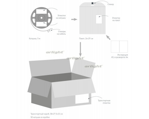 Сделать заказ Лента Arlight 030007(2)| VIVID-LIGHT.RU