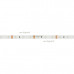Оформить заказ Лента Arlight 013568(2)| VIVID-LIGHT.RU