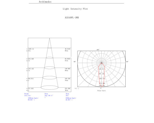 Сделать заказ Встраиваемый светильник ARTE Lamp A3310PL-1WH| VIVID-LIGHT.RU
